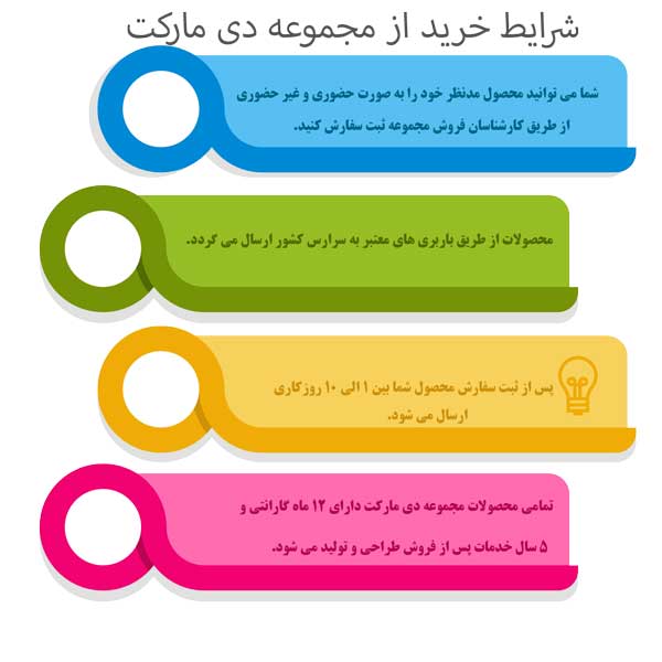 فریزر صندوقی بدون برفک