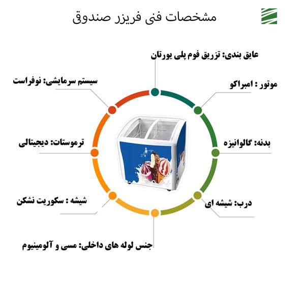 مشخصات فنی فریزر صندوقی